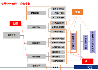 管家婆軟件物聯(lián)寶操作說明 建筑材料訂貨、銷售及管理服務(wù)指南
