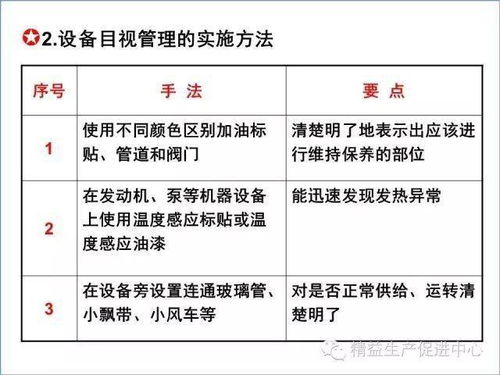 現(xiàn)場目視化管理推行圖文教材 建筑材料訂貨、銷售及管理服務