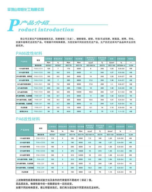 平頂山塑恒化工 以尼龍工程塑料為核心，建筑建材管理服務為翼