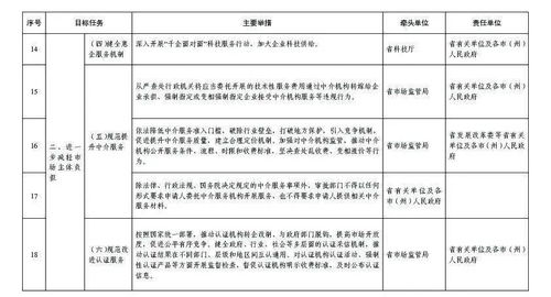 貴州省“服務六穩六保”深入推進放管服改革 建材訂貨與銷售管理服務新方案