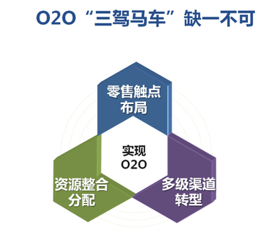 百勝羅廣平的洞察 服飾品牌企業的挑戰與創新與建筑材料管理的交叉實踐