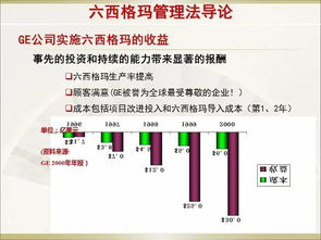經典六西格瑪管理培訓教材 建筑材料訂貨、銷售及管理服務