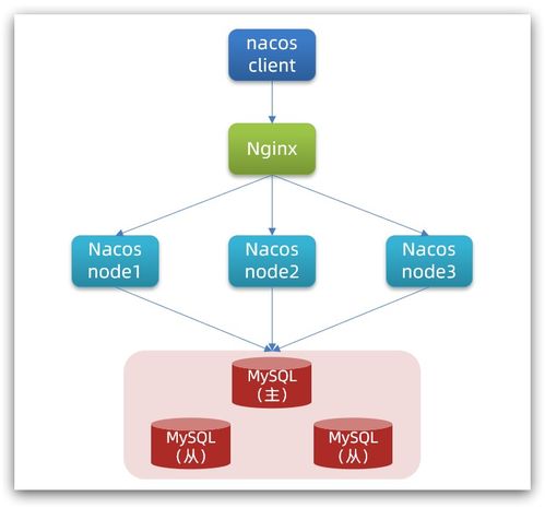 基于Nacos的建筑材料訂貨與銷售管理系統的設計與實現