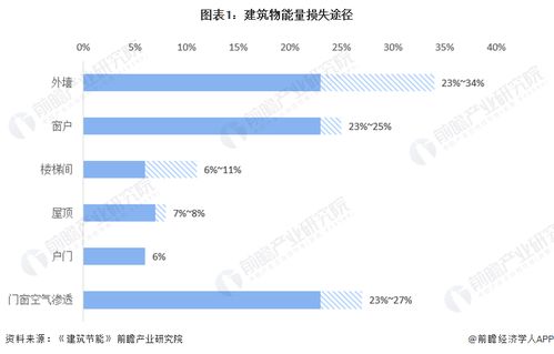 應對能源碳排放挑戰 2023年中國建筑建材市場供需及服務模式探究