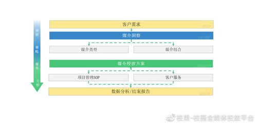 校果與曼科聯合啟動“校園向新力計劃”，共建校園品牌營銷新生態